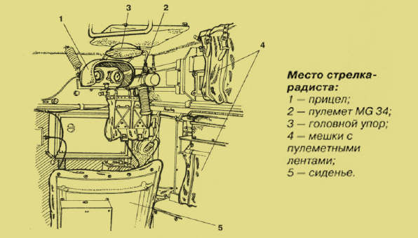 Место стрелка